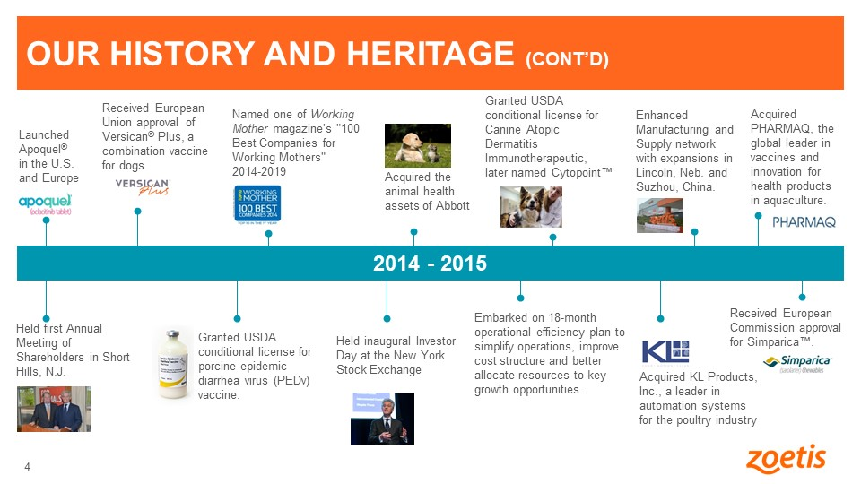 Historique Zoetis Be